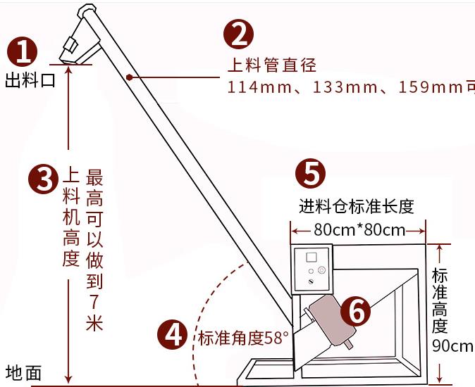 賀州螺旋給料機